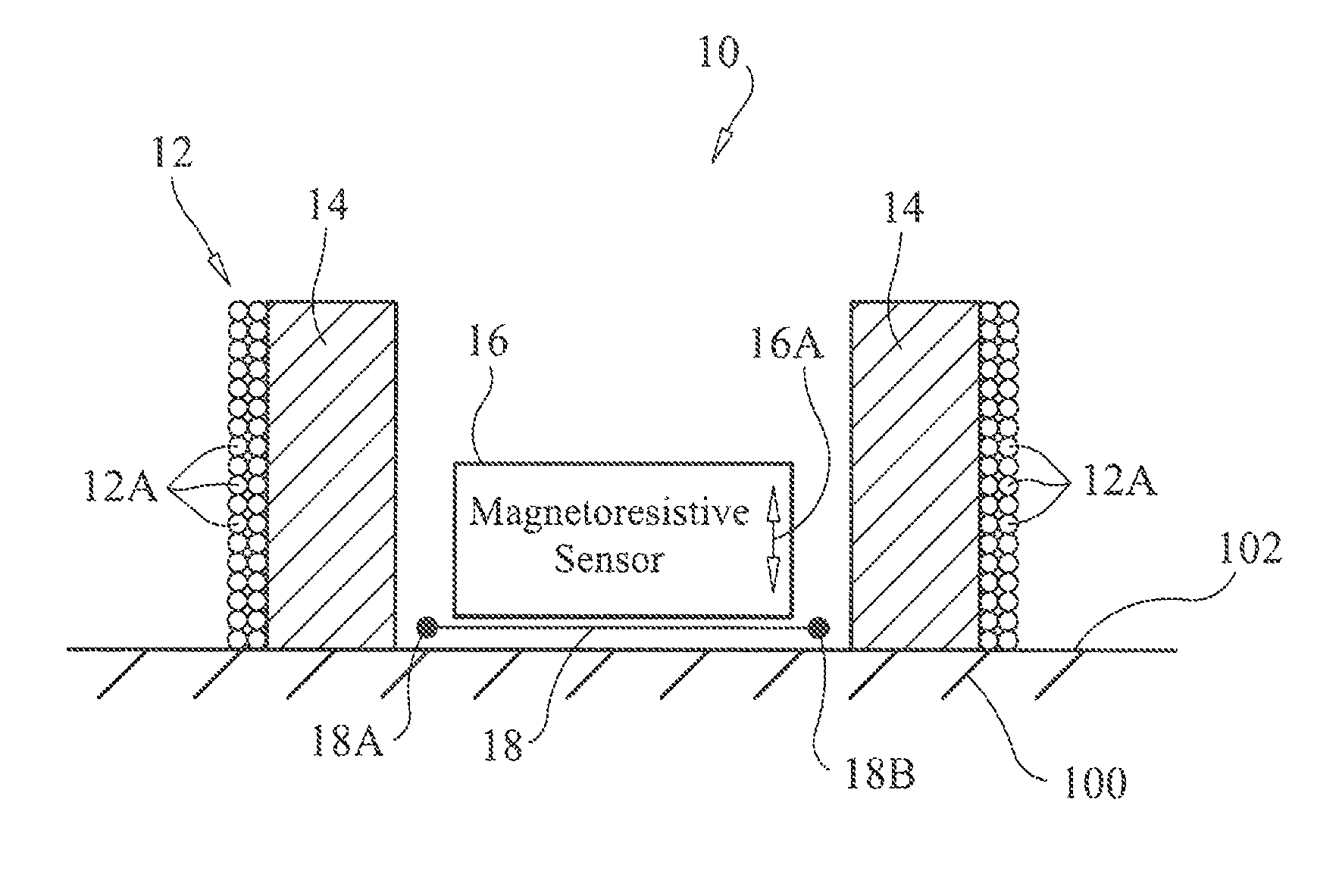 Eddy current probe for surface and sub-surface inspection