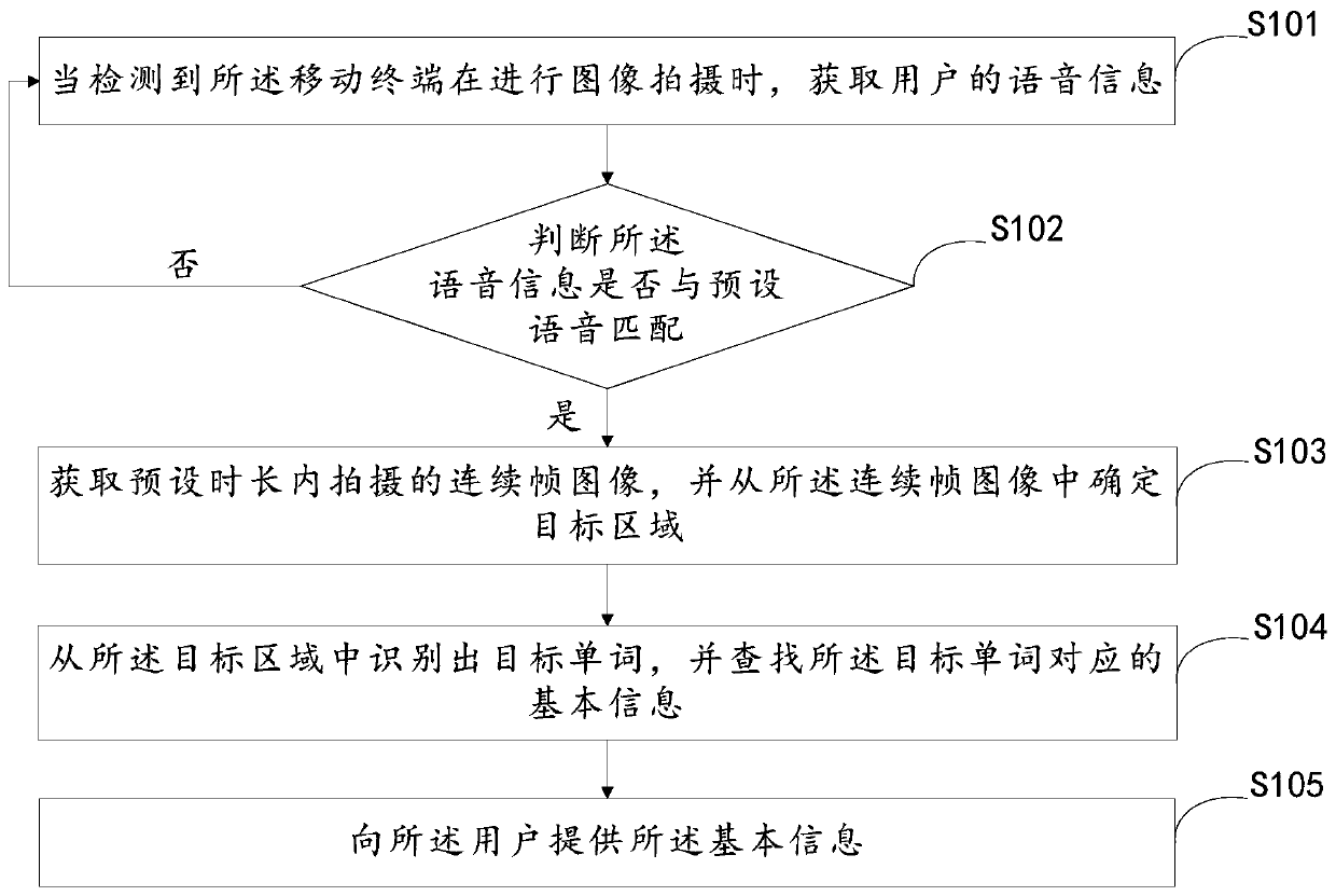 Word query method and device and storage medium