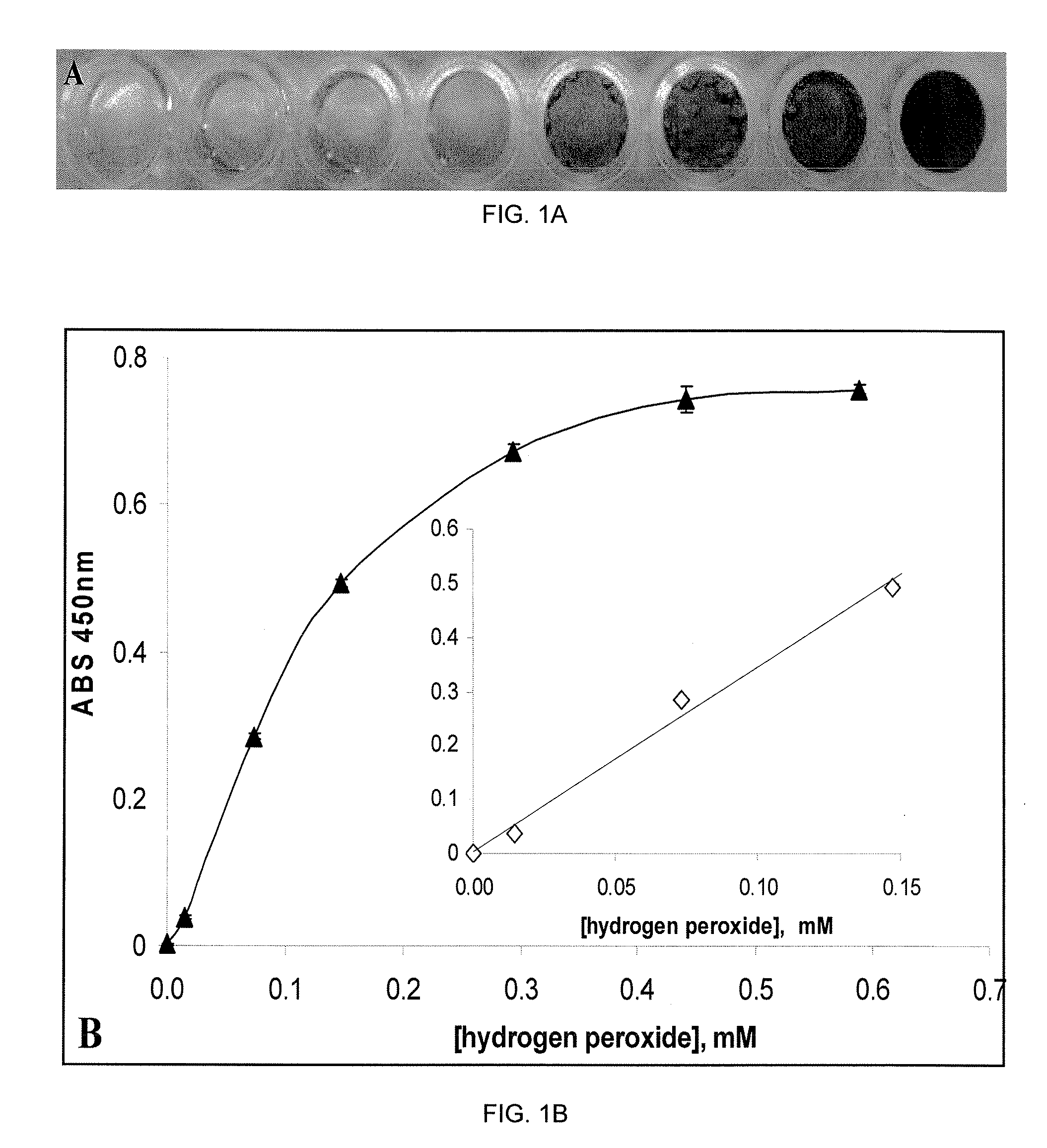 Reagentless Ceria-Based Colorimetric Sensor