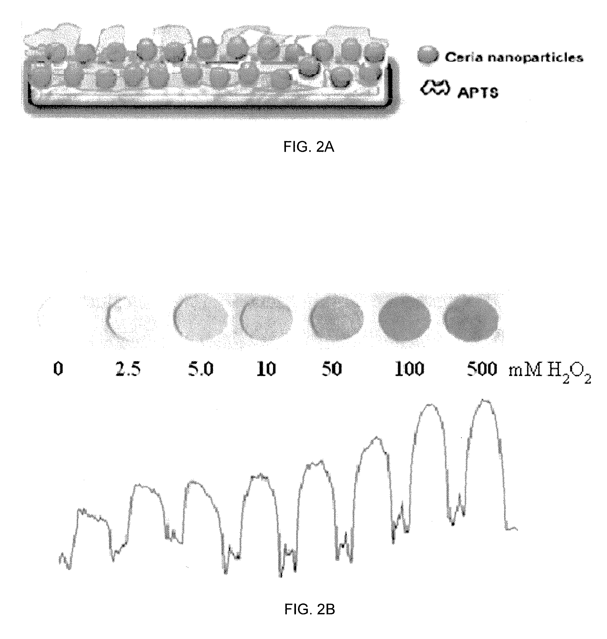 Reagentless Ceria-Based Colorimetric Sensor