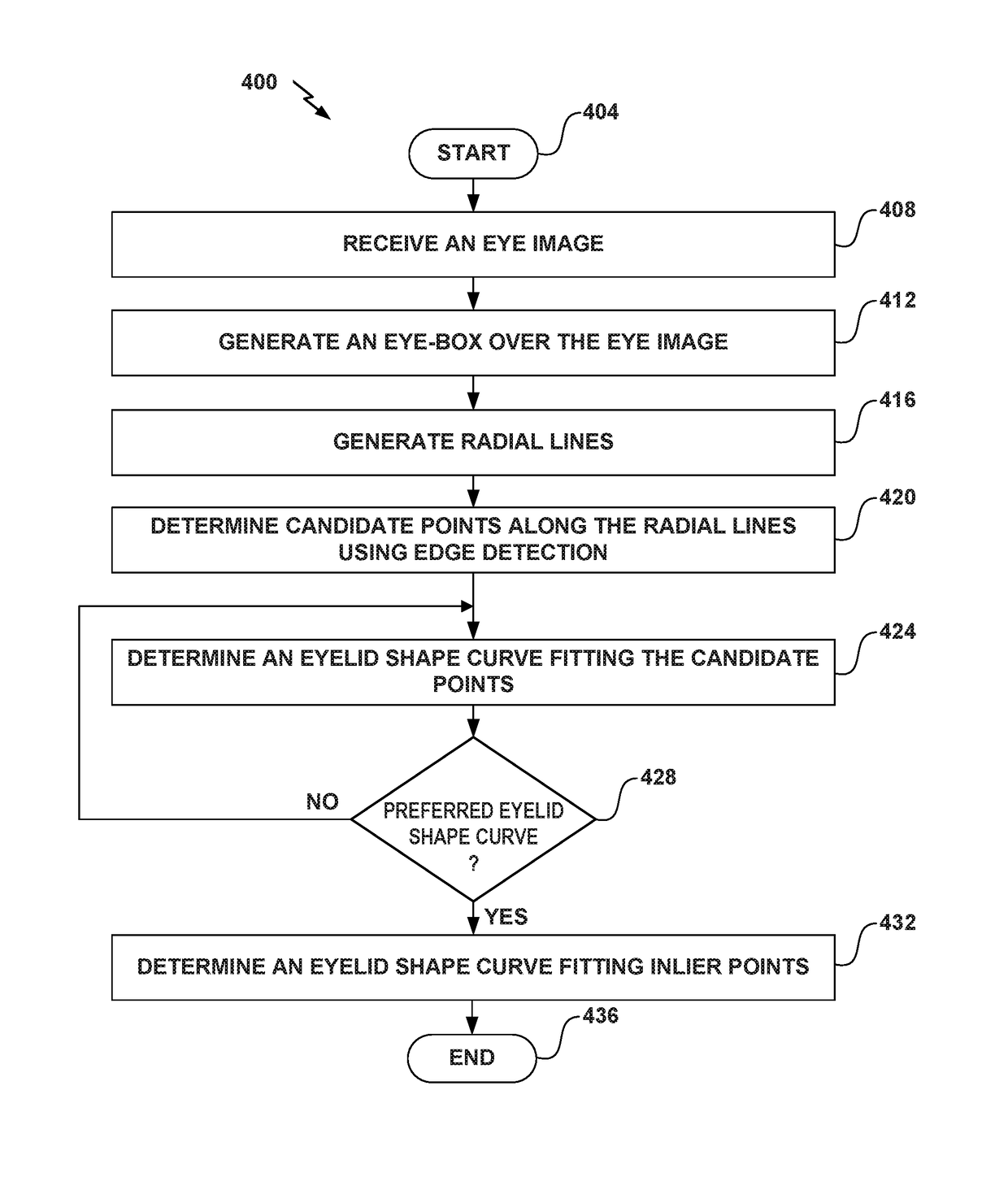 Eyelid shape estimation