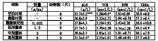 Chinese herba preparation for treating nephrotic syndrome proteinuria and preparation method thereof