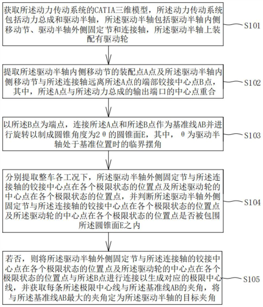 Method, system and equipment for arranging and checking power transmission system based on CATIA (computer-graphics aided three-dimensional interactive application)