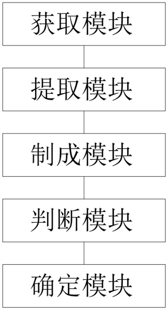 Method, system and equipment for arranging and checking power transmission system based on CATIA (computer-graphics aided three-dimensional interactive application)