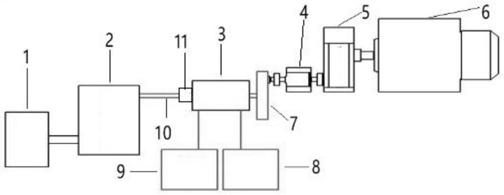 Power takeoff rack test device and test method thereof