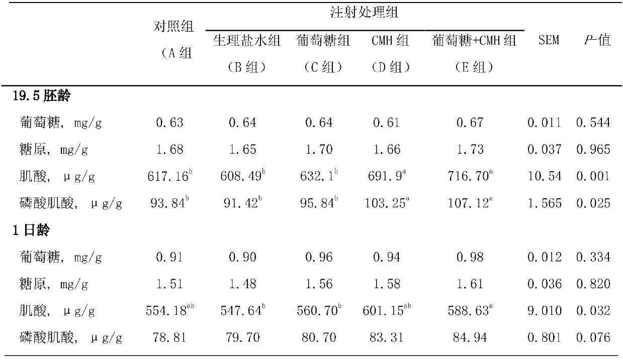 A hatching method for improving the energy reserve of white-feathered broiler eggs