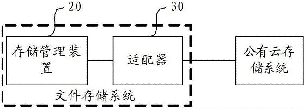 File storage system, file storage device and file access method