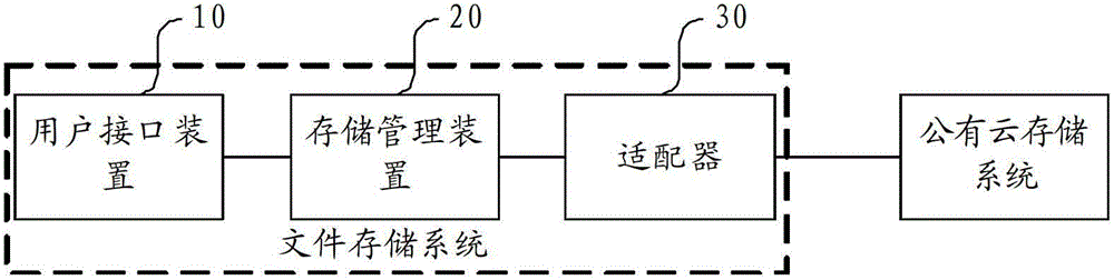 File storage system, file storage device and file access method