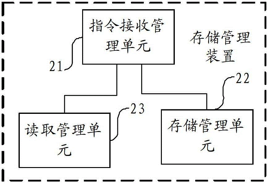 File storage system, file storage device and file access method