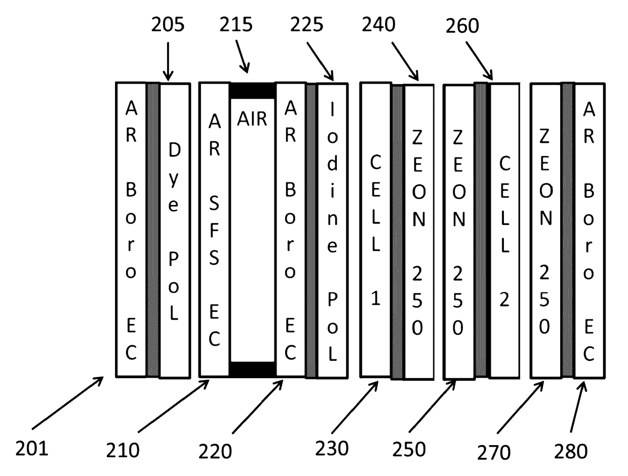 High power handling polarization switches