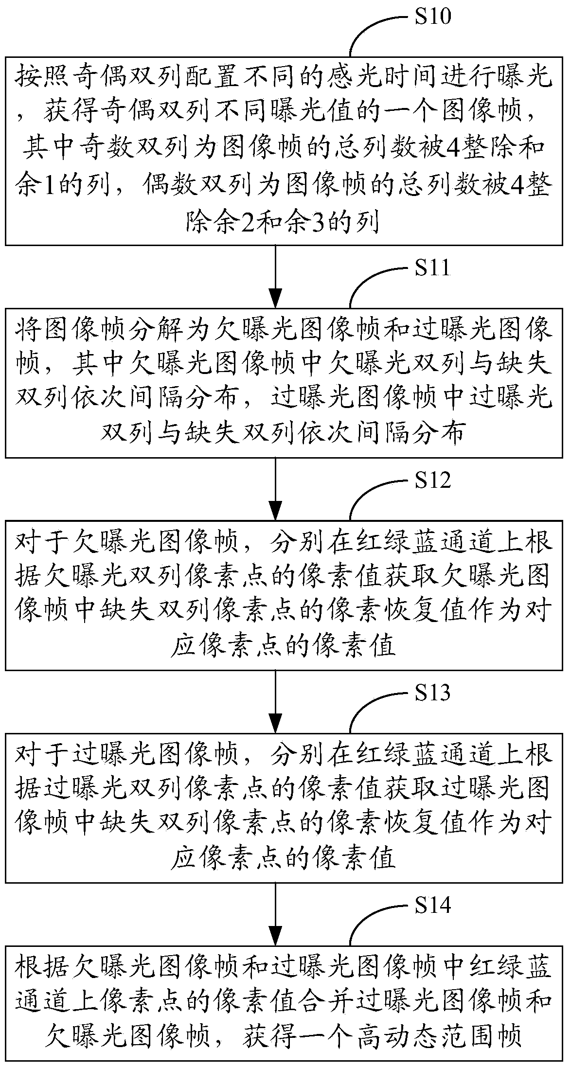 High dynamic range video recording method and device based on Bayer color filtering array