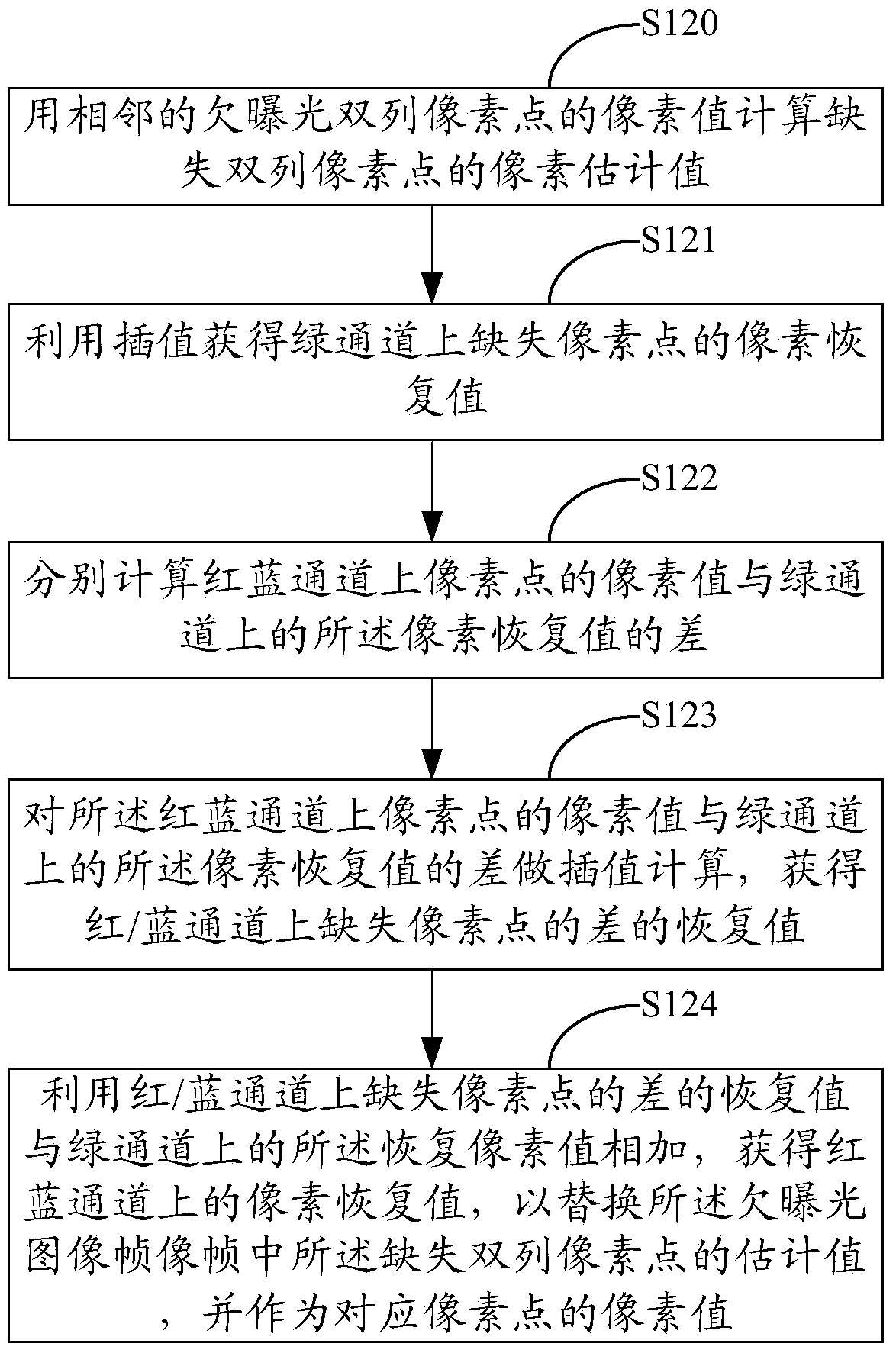 High dynamic range video recording method and device based on Bayer color filtering array