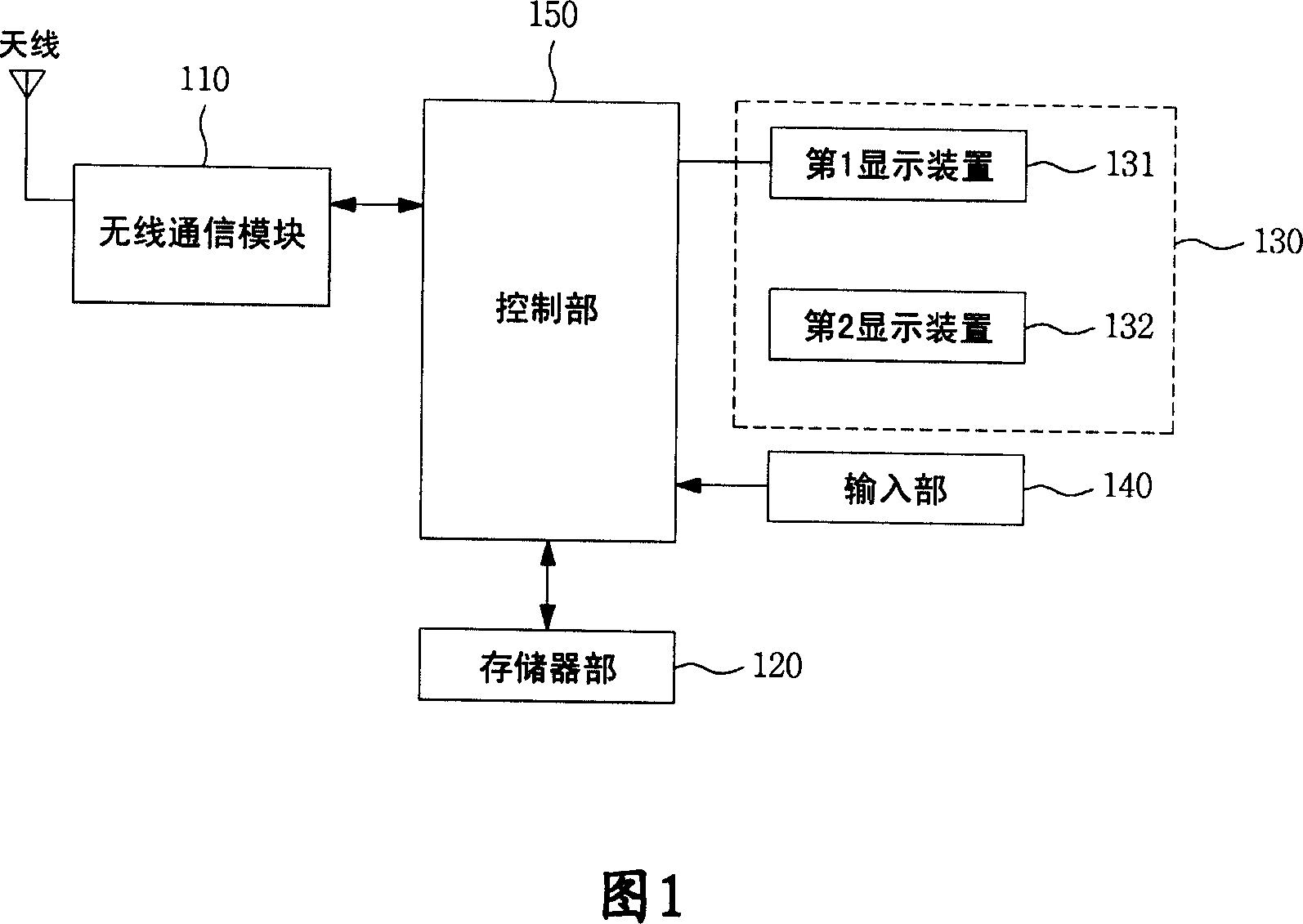 Mobile communication terminal and task manager indication method using the same