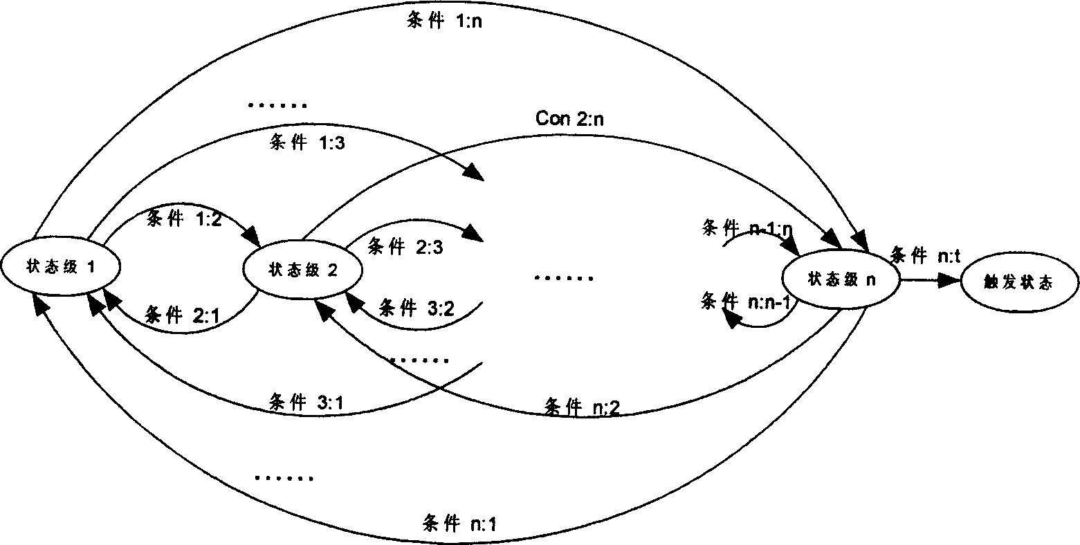 Oscilloscope condition triggering method based on finit state machine