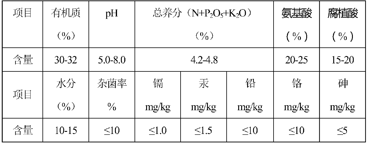 A functional strain, fermentation method, production method and application