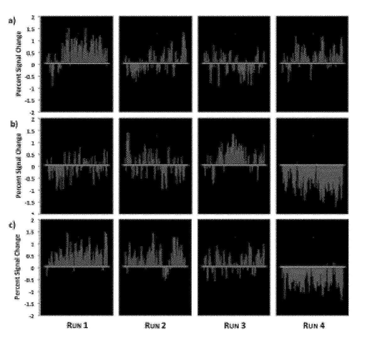 Method of correlating brain activity