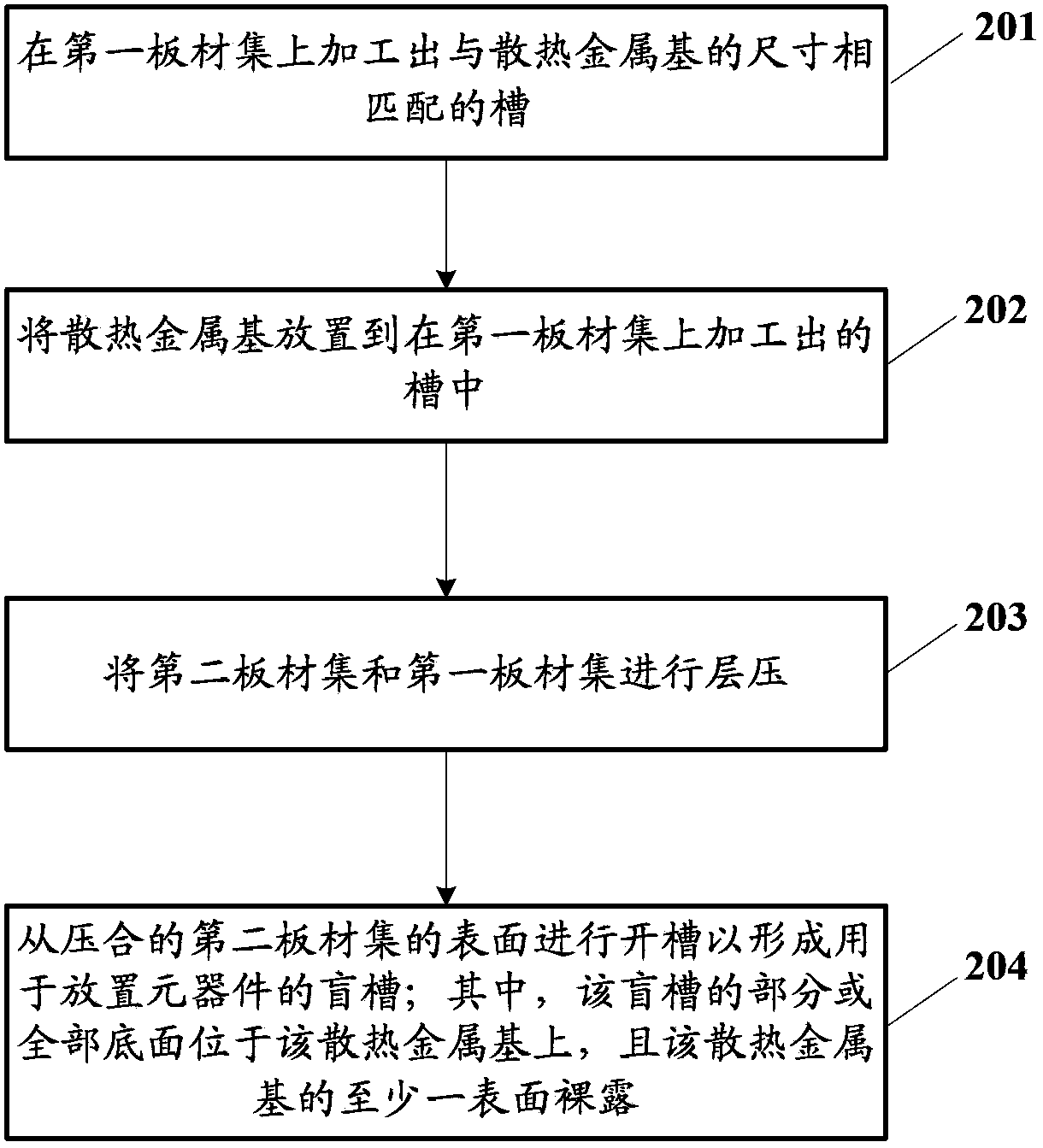 Method for processing groove on printed circuit board, printed circuit board and electronic device