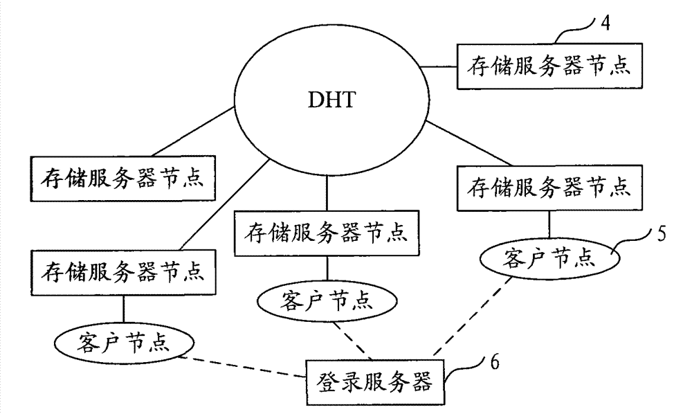 Load balance method and system and management server