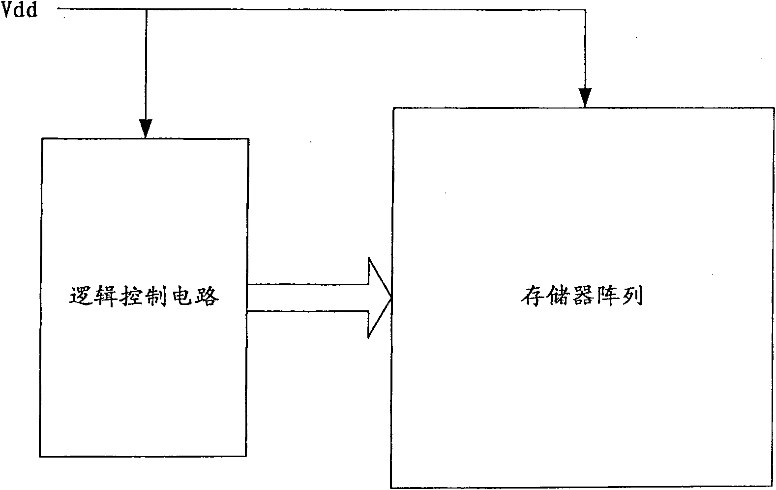 Random memory and electricity supplying method thereof