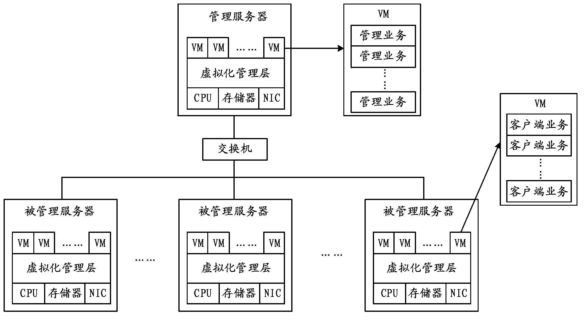 Resource occupation rate acquiring method, providing method, system and server thereof