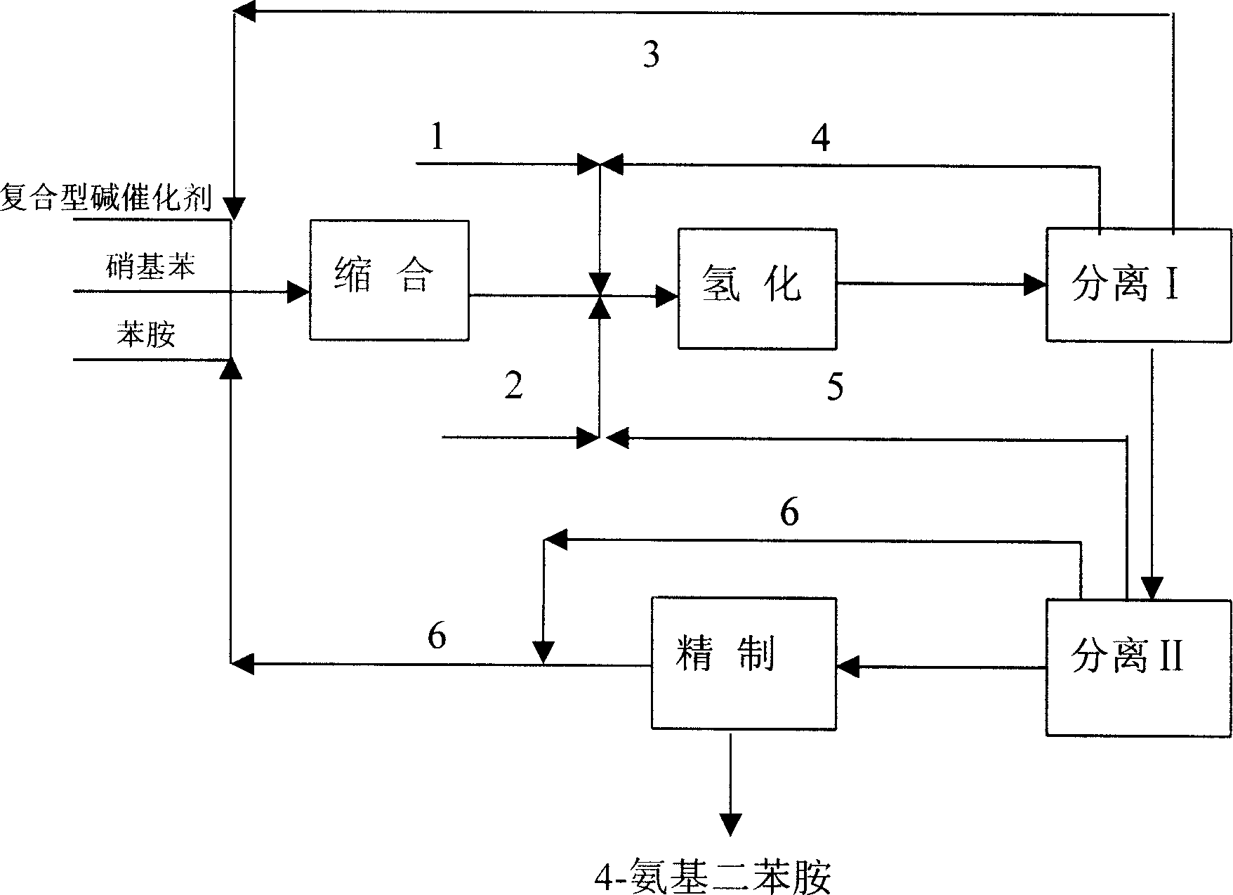 Process for preparing 4-amino diphenylamine