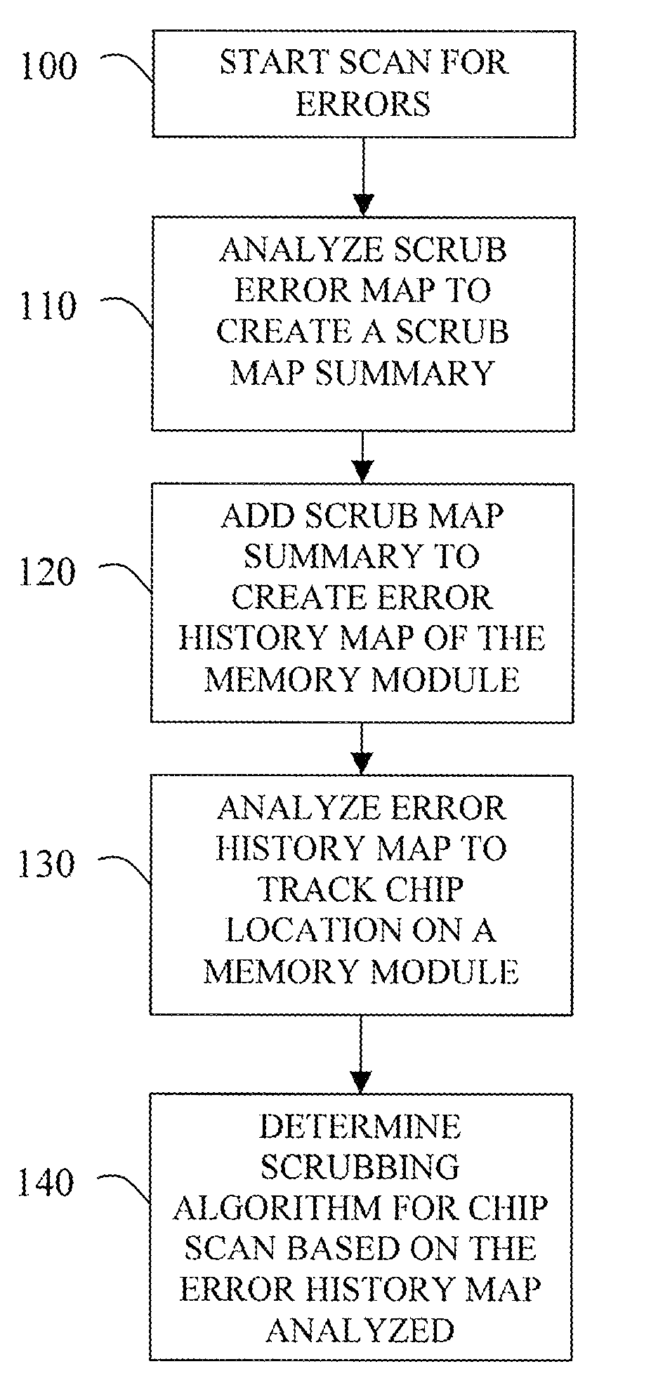 Method and system for enterprise memory management of memory modules