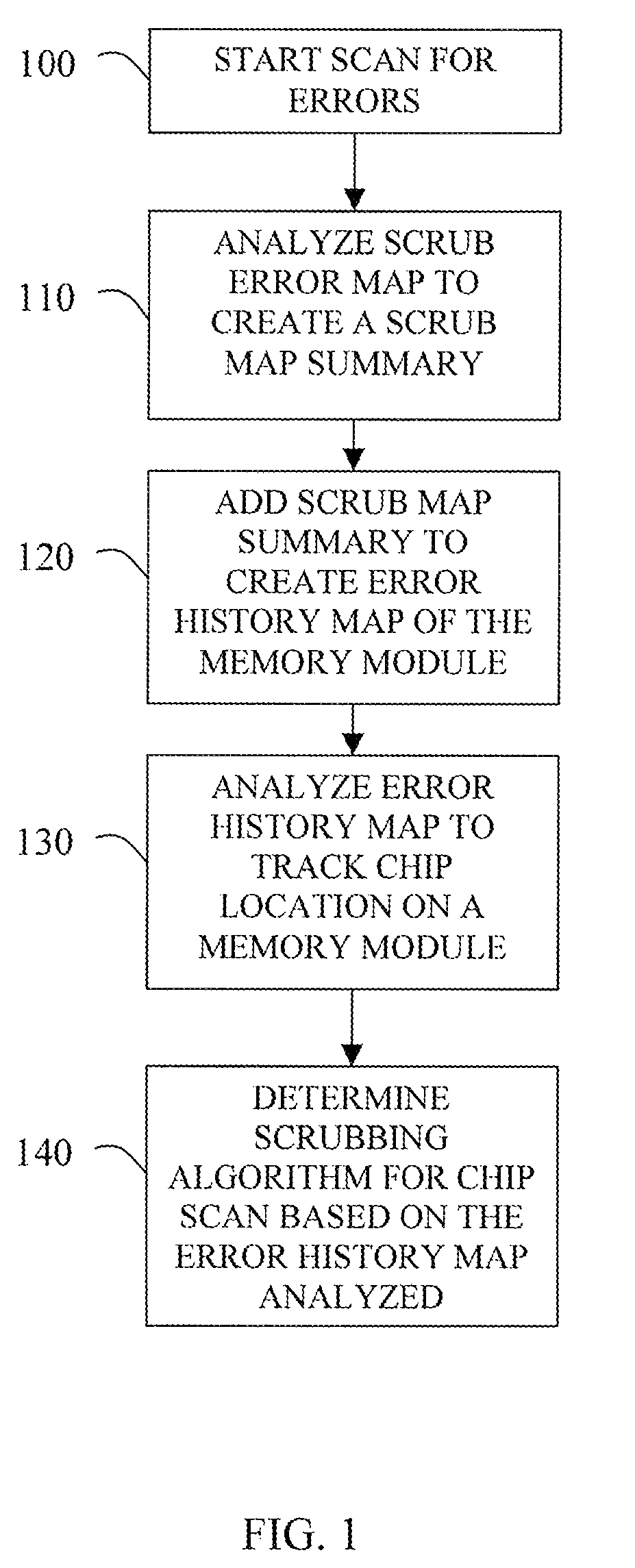 Method and system for enterprise memory management of memory modules