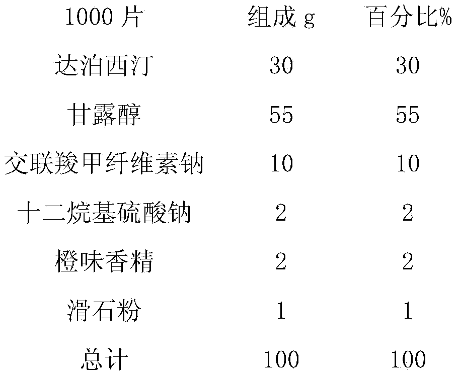 Dapoxetine tablets and preparation method thereof