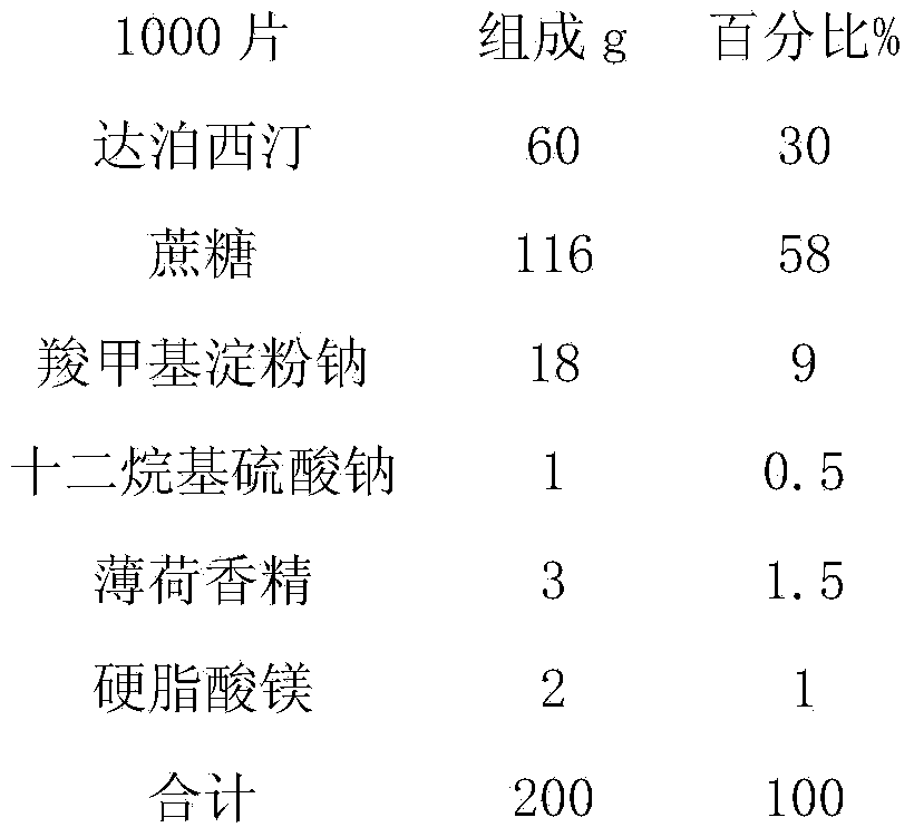 Dapoxetine tablets and preparation method thereof