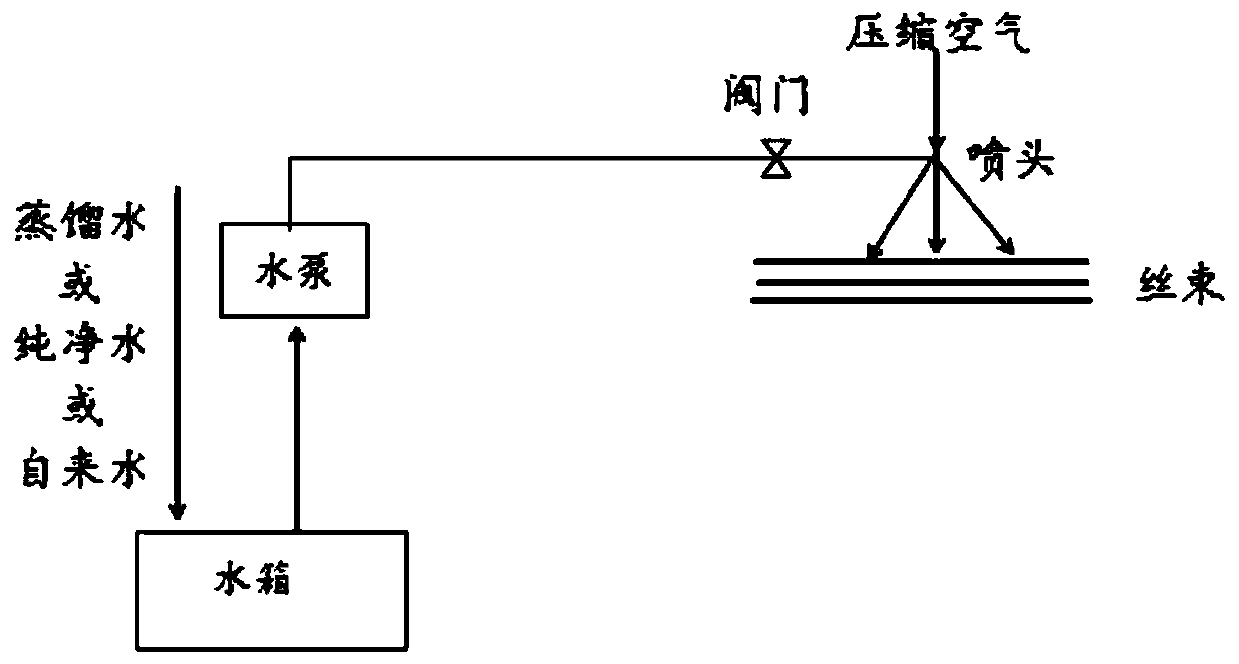 Preparation method of electrostatic fiber and product thereof