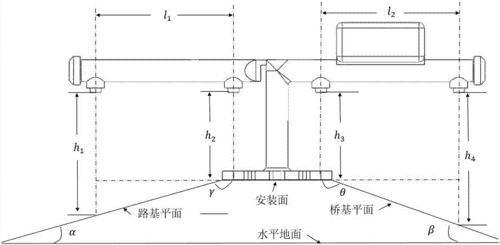 Device for measuring relative deformation