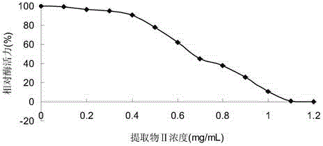 Preparation method for alpha-glucosidase inhibitor