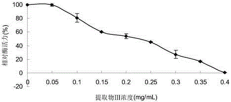 Preparation method for alpha-glucosidase inhibitor