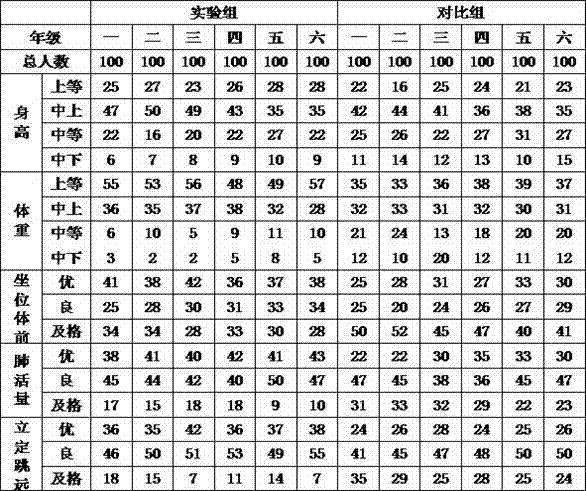 Processing method of infant health-care goose liver paste