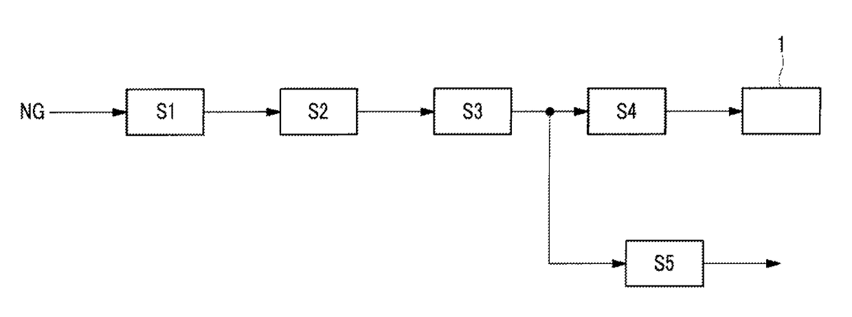 Methanol plant and gasoline synthesis plant