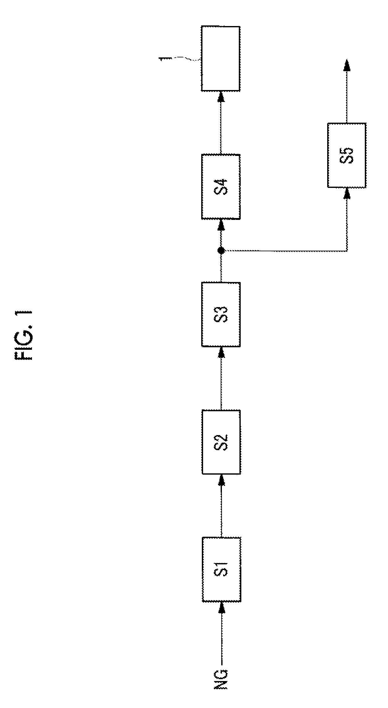 Methanol plant and gasoline synthesis plant