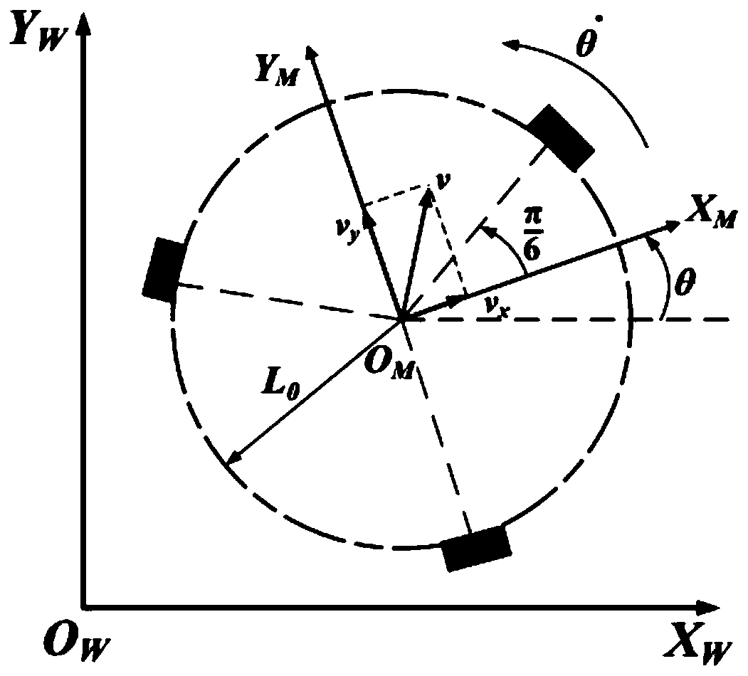 Robot trajectory tracking auto-disturbance rejection control method based on model-free outer loop compensation