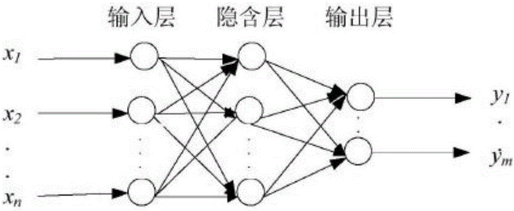 Photovoltaic power station power generation amount predication method based on adaptive mutation particle swarm and BP network