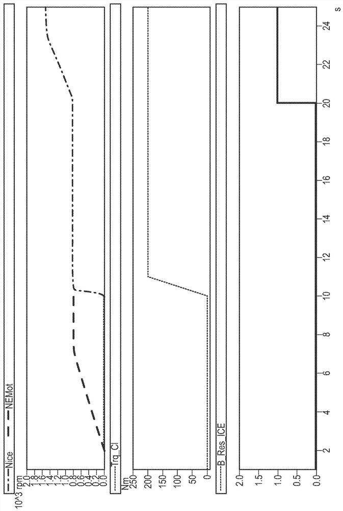 Method of Improving the Safety of Hybrid Vehicles