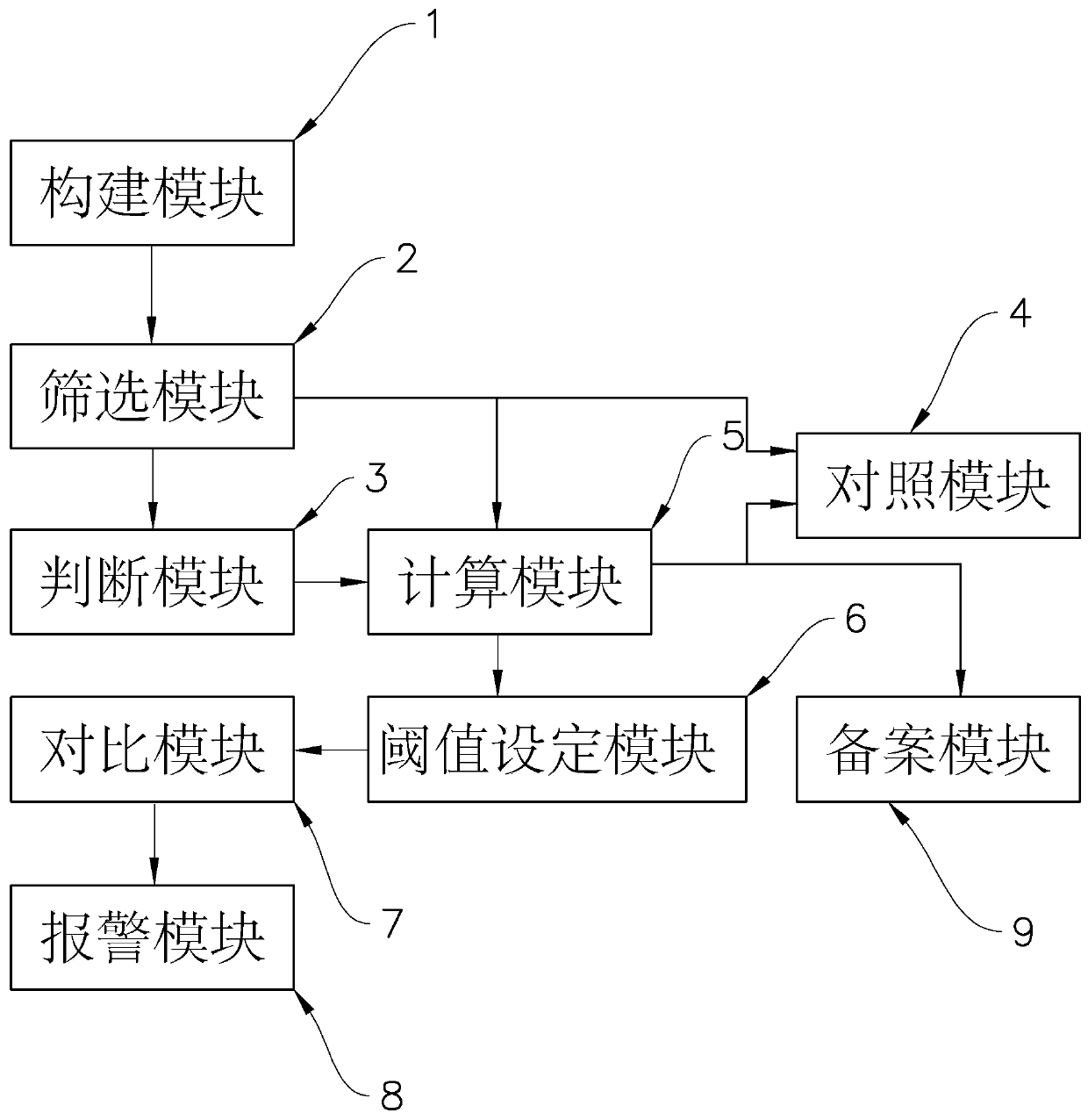 Stair surface course net height inspection system based on BIM and method and process of application system