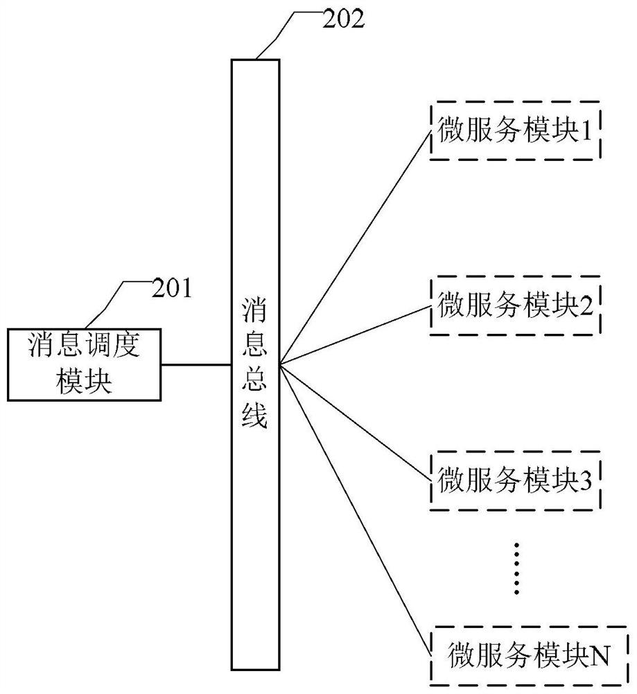 A business message processing method and device