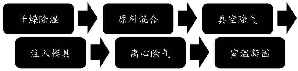 Preparation method of matching layer for relaxor ferroelectric single crystal ultrasonic transducer