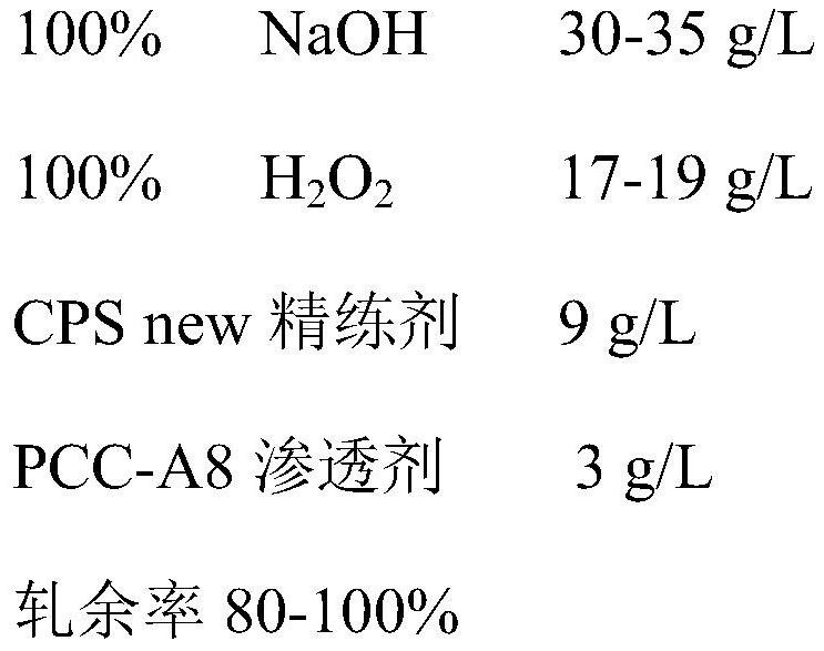 A kind of processing method of permanent antistatic fabric