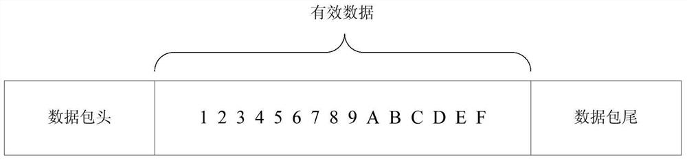 A method, device and system for online monitoring information collection of transmission lines