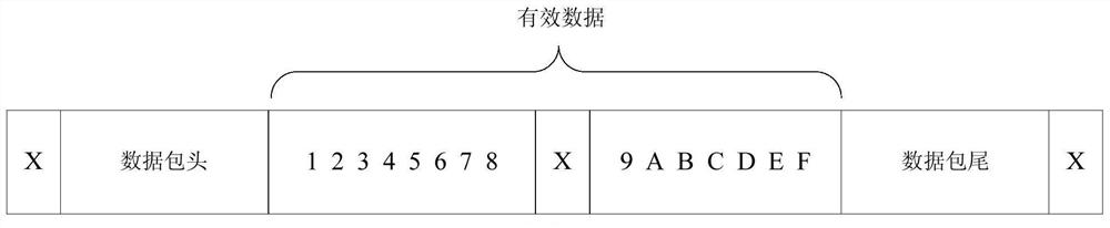 A method, device and system for online monitoring information collection of transmission lines