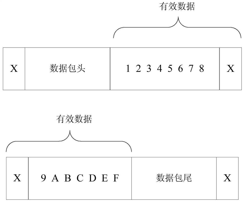 A method, device and system for online monitoring information collection of transmission lines