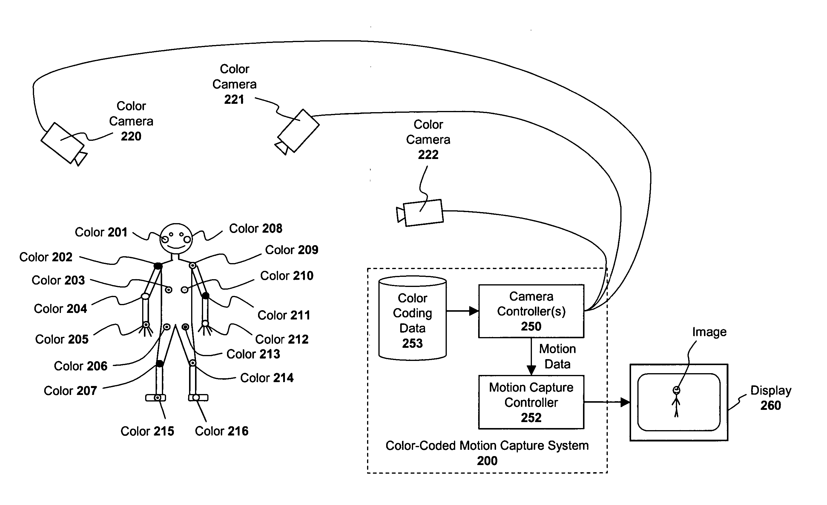 Apparatus and method for capturing the motion of a performer