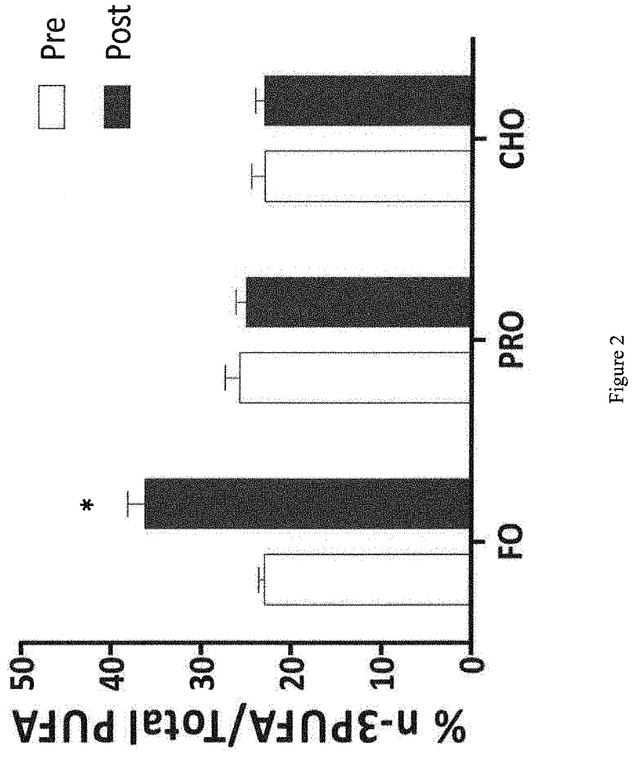 Use of a composition comprising marine oil and juice for improving muscle performance