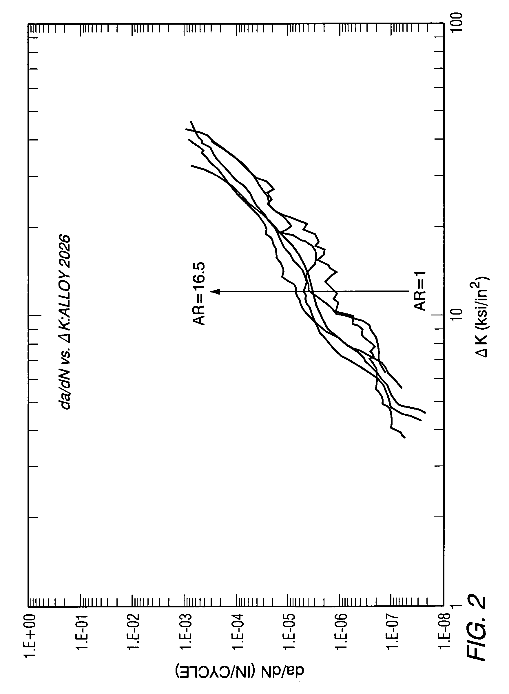 Structural members having improved resistance to fatigue crack growth