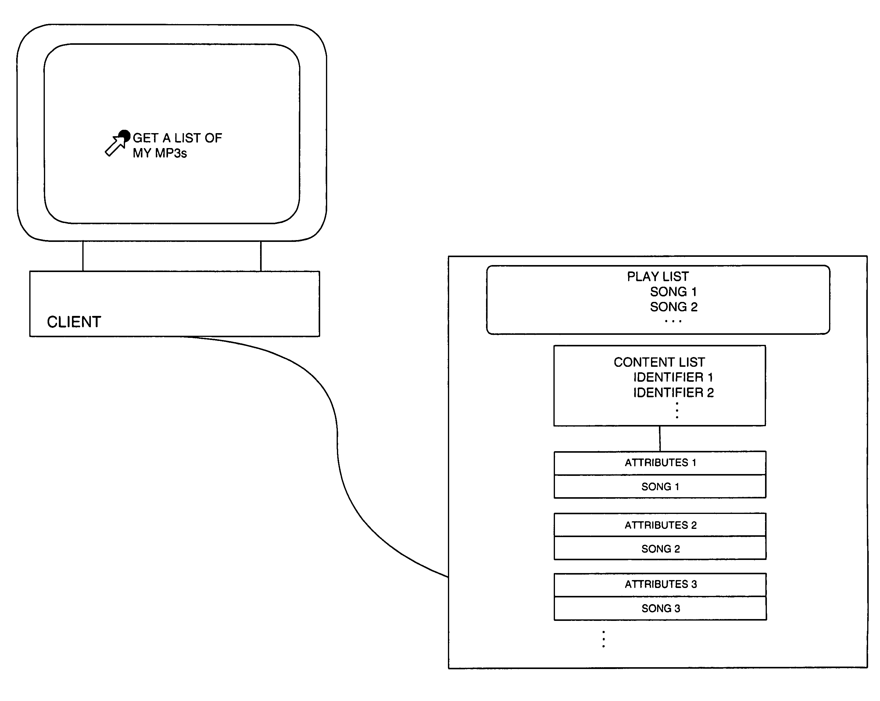 System and method for optimized property retrieval of stored objects